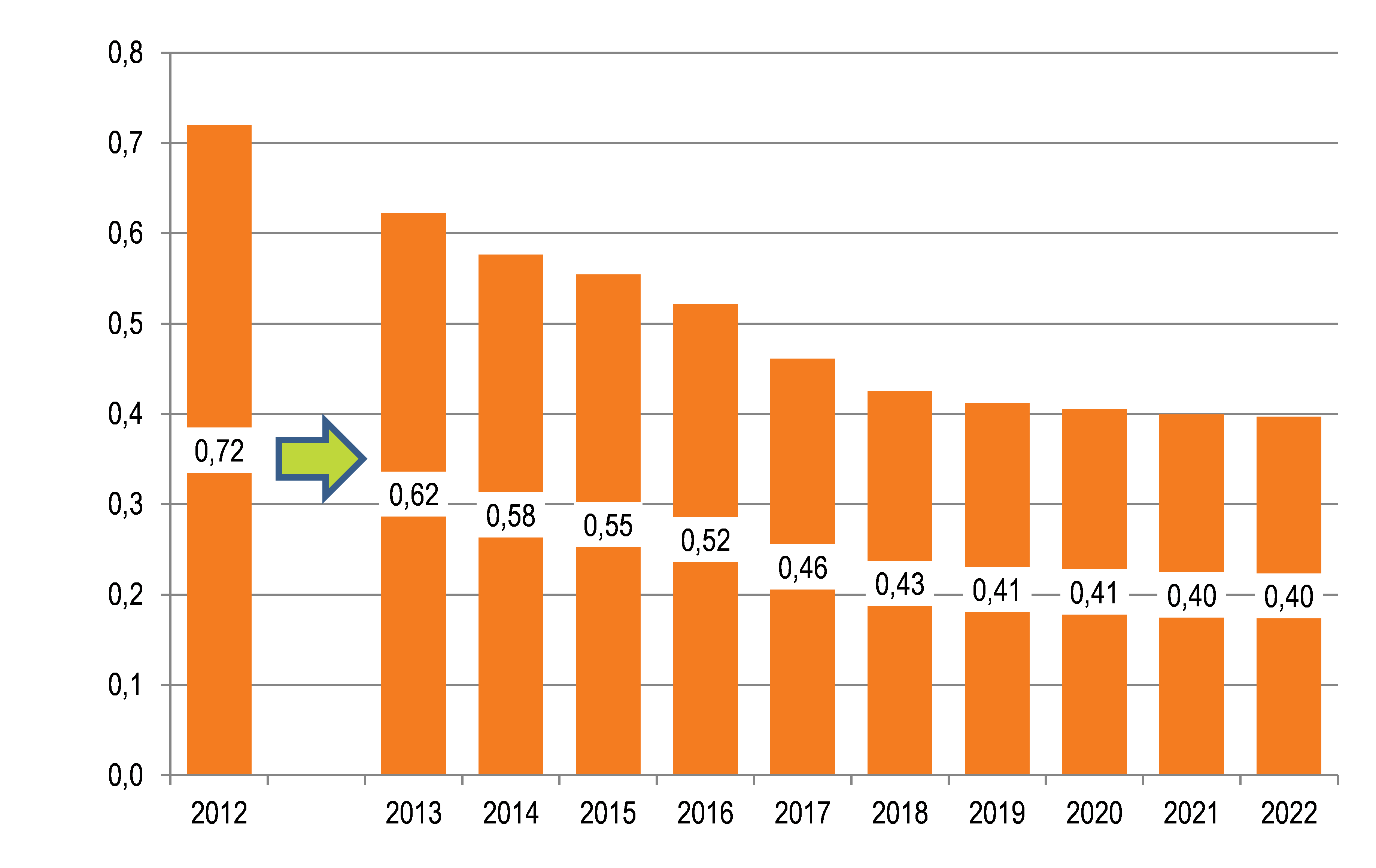 Strategia rozwoju Grupy ENERGA na lata 2013-2020