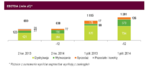 Wzrost rentowności Grupy ENERGA po dwóch kwartałach 2014 roku