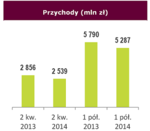 Przychody 2 kw. 2014 - wykres_small.png