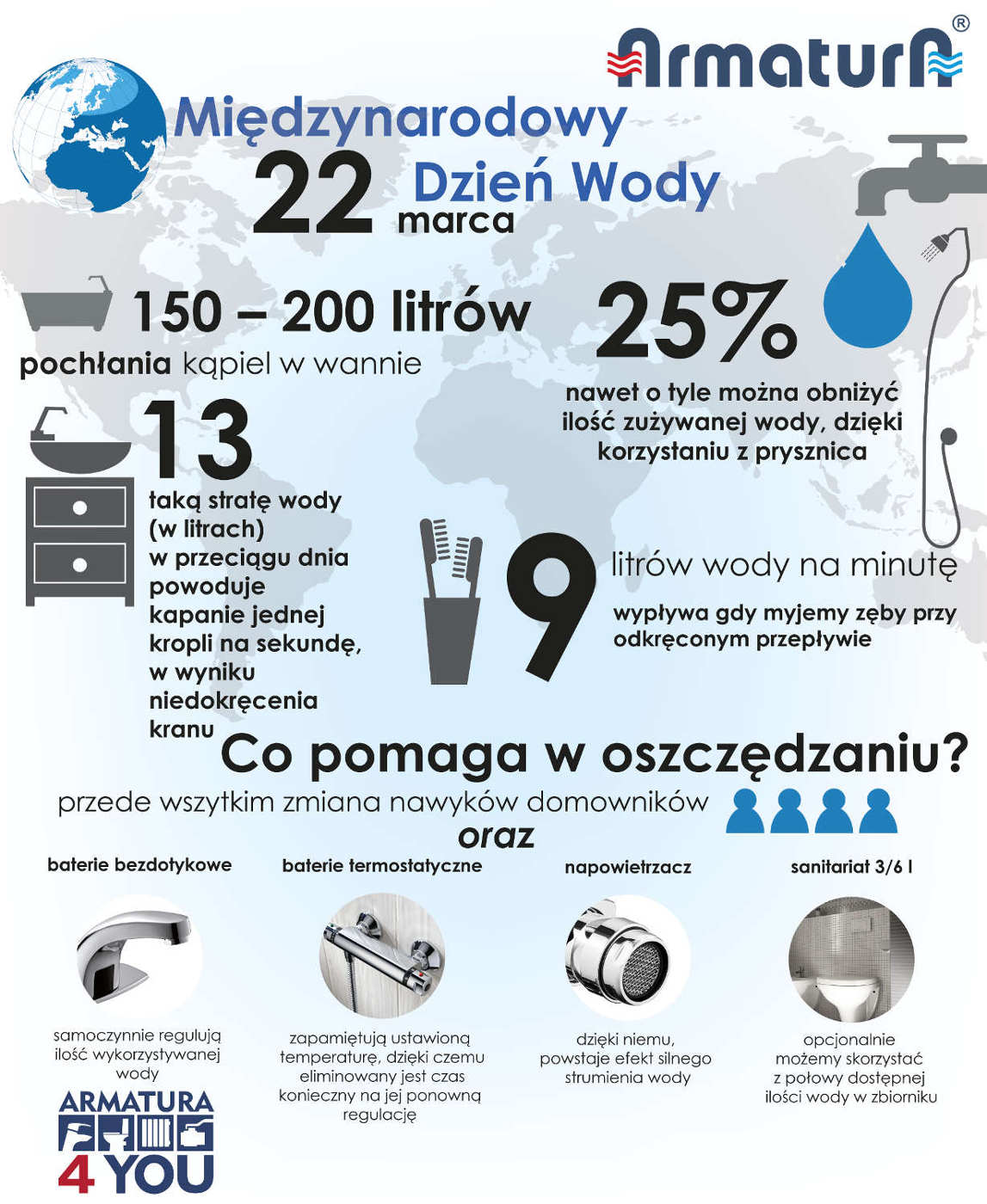 Jak oszczędzać wodę w przestrzeni domowej?