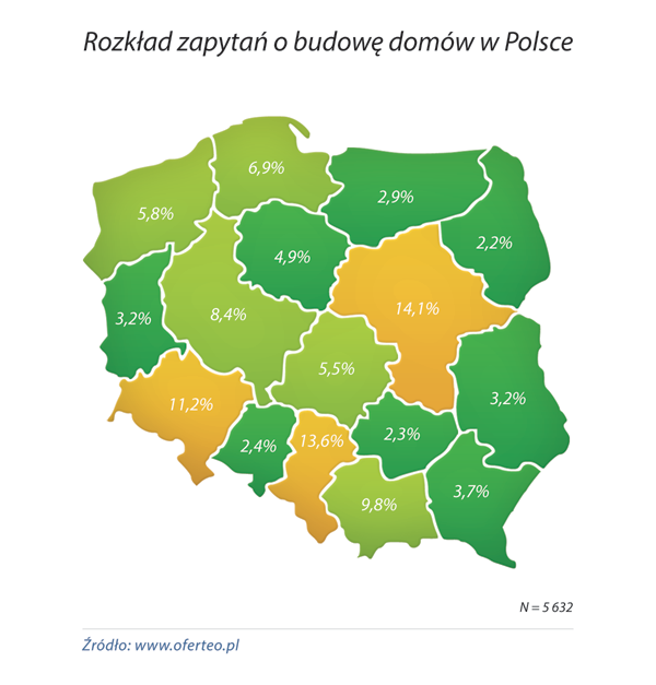 Raport: Jakie domy budowano w Polsce w 2014 roku?