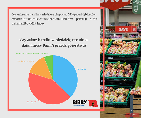 Nastroje handlowców w obliczu zakazu handlu w niedzielę