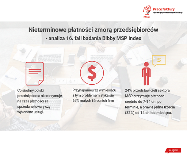 Przedsiębiorco, bądź odpowiedzialny. Gospodarcza odpowiedzialność się opłaca